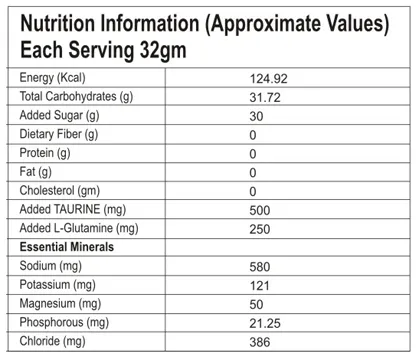 Iso Active (1kg | Lemon Flavour)