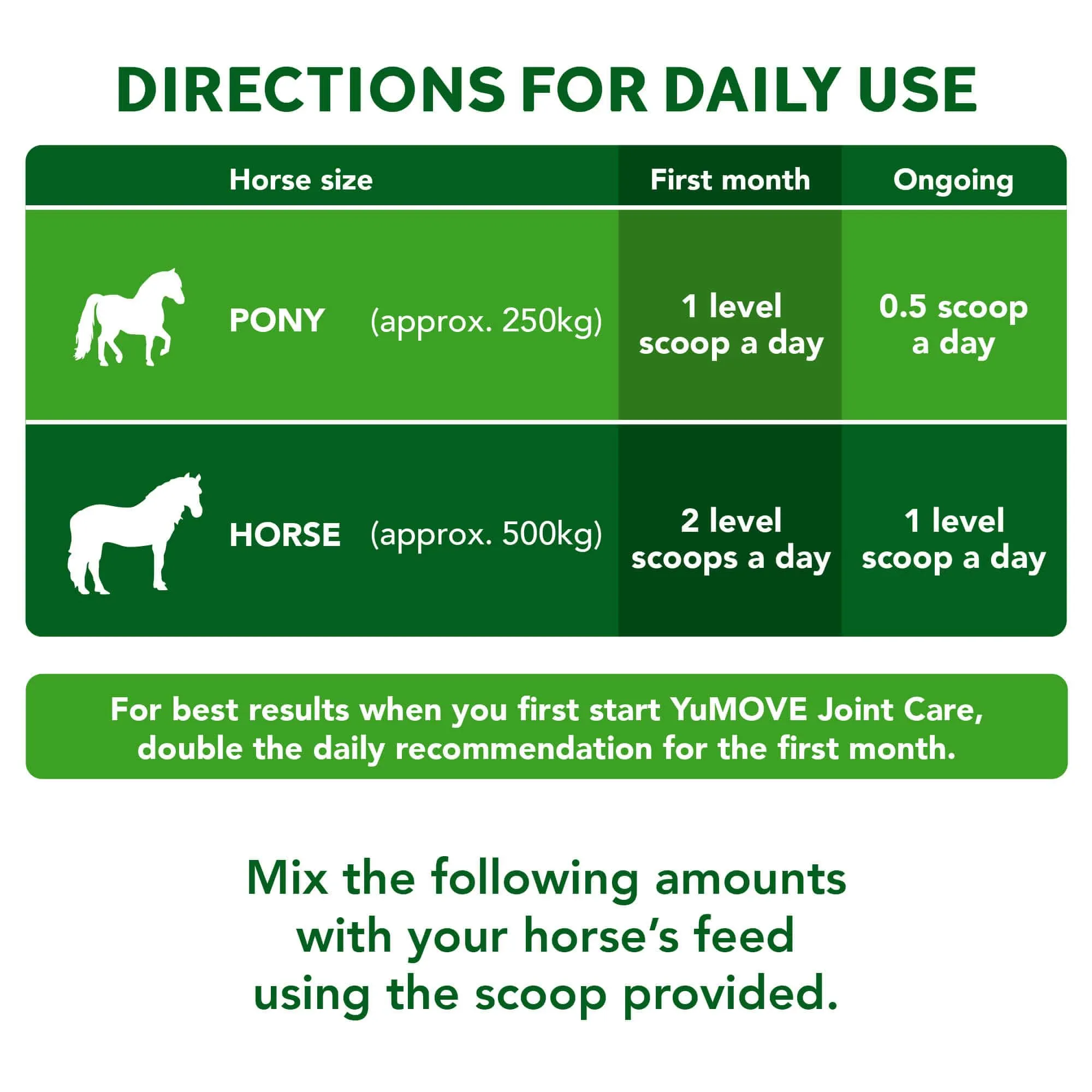 Joint Care for Horses