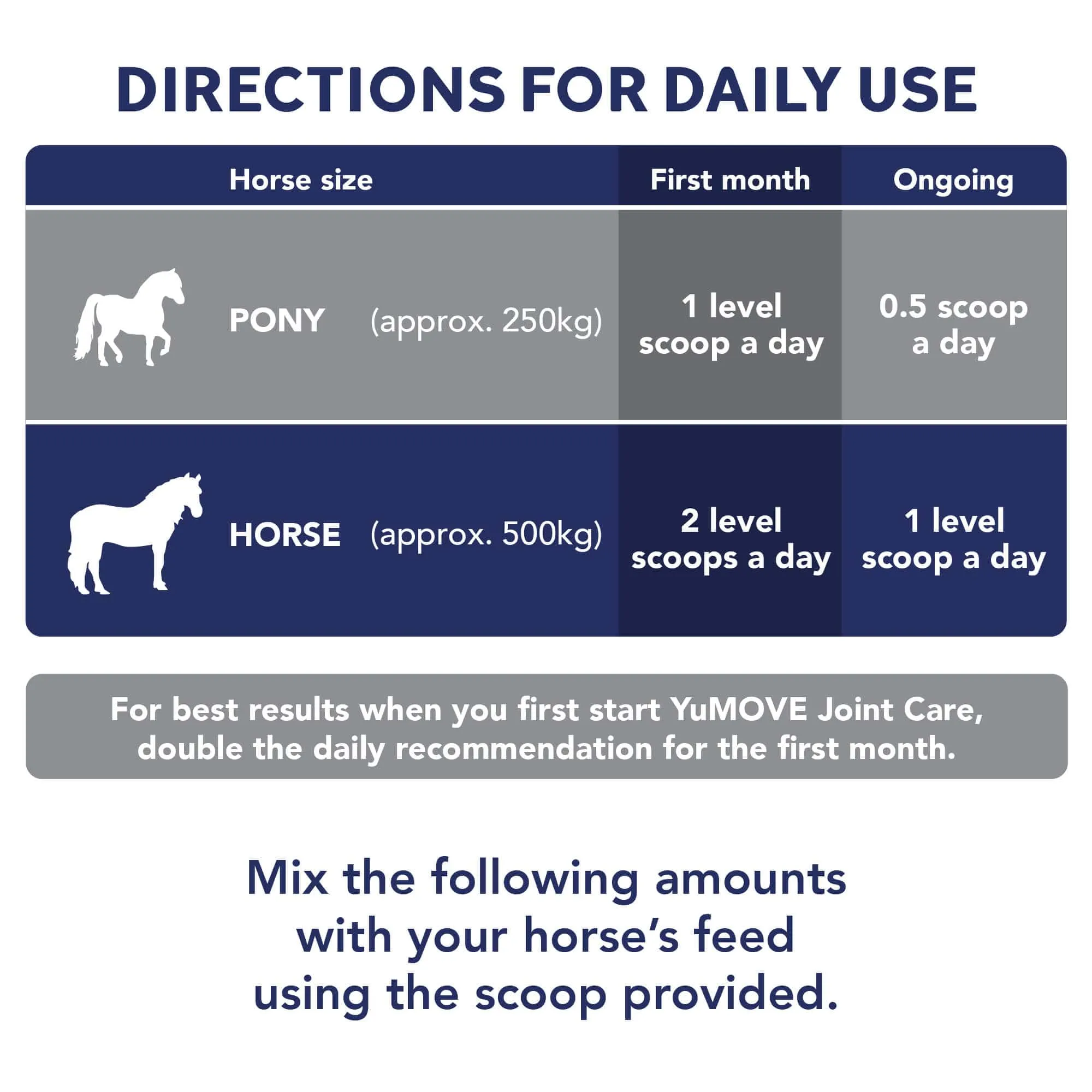 Joint Care PLUS for Horses