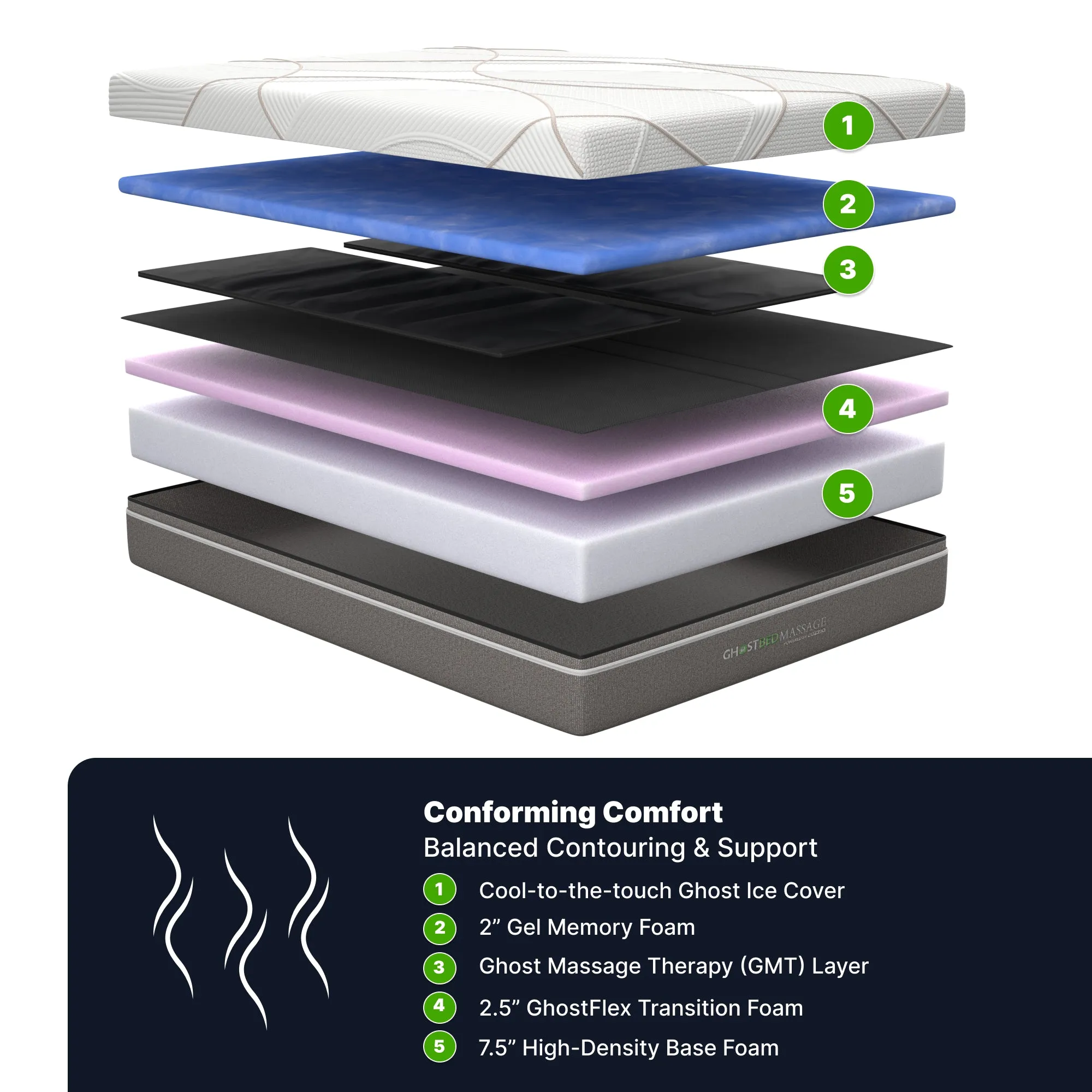 Massage Mattress | GhostBed