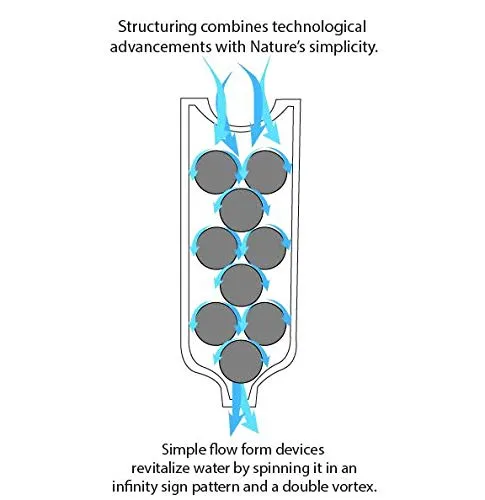 Portable Water Structuring Unit | Best Seller | Natural Action Technologies | Made in the USA